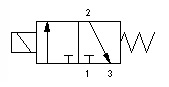 Solenoid